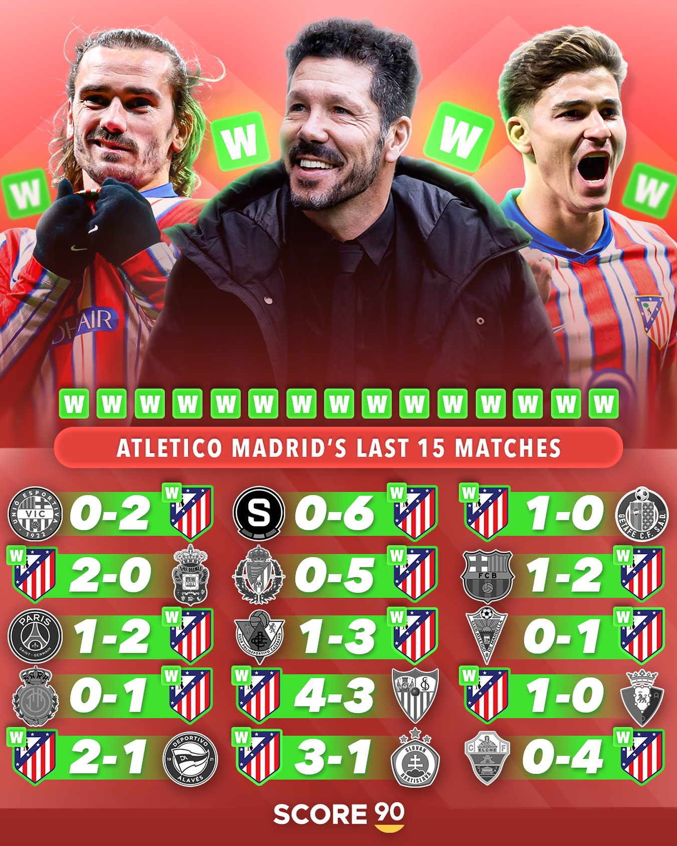 马德里竞技-战平尤文图斯，马竞逼平意甲豪门的简单介绍